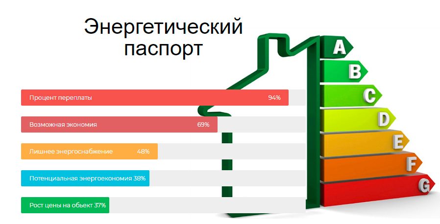 Паспорт энергоэффективности мкд образец