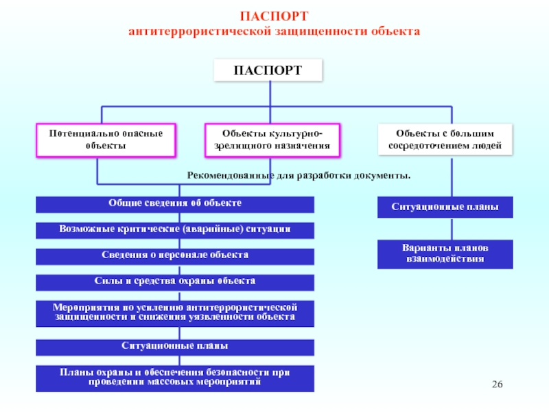 Схема антитеррористической защищенности объекта образец